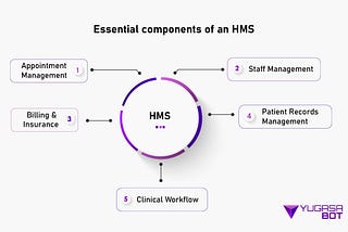 The Role of Appointment Management in Hospital Systems | Yugasa Bot