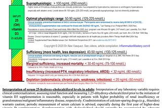 Quick Consult on Acute Vitamin D Optimization