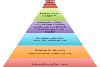 Techniques and limitations for experiments