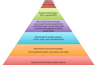 Techniques and limitations for experiments