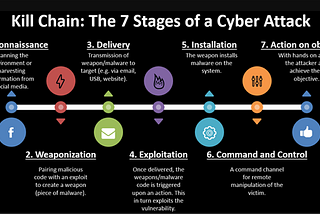 Frameworks for Cyber Security Fundamentals