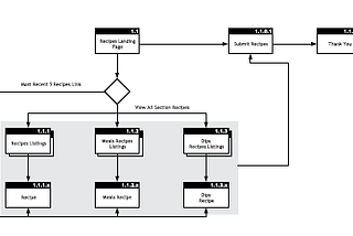 User Experience in Del Institute of Technology Website