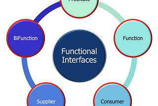 Supplier<T> Arayüzünün Factory Design Pattern ile Kullanımı