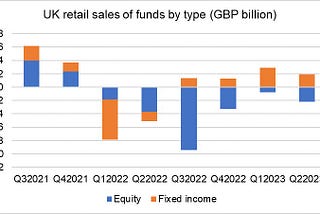 Weathering the Storm: UK Equities in a Challenging Economic Climate