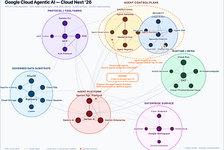 GCP Next ’26: A knowledge graph of 5 million words of videos and slides