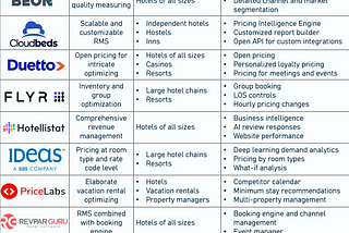 Revenue Management Systems for Hotels: Products and Features