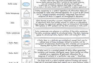 Operational Data Stores Vs Data Lakehouses And All The Other Data Management Methods