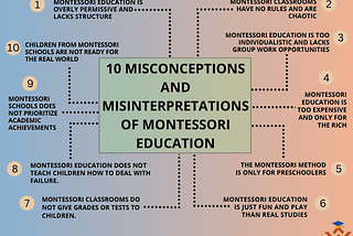 10 Misconceptions of montessori education