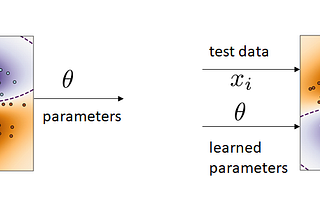 Going Inside Machine Learning and Deep Learning Algorithms