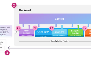 A Pythonista’s Intro to Semantic Kernel