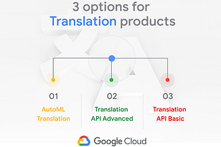 Revolutionizing Translation with AutoML: A Comprehensive Introduction