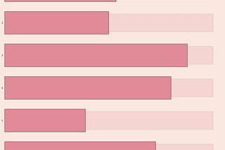 How to Create a Lipstick Chart with Matplotlib