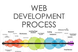 Tips for Web Developers to Improve Their Web Development Skills