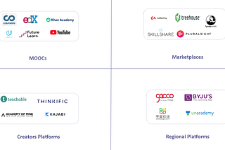 Why Online Learning Needs a Common Platform?