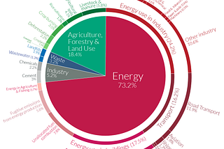 My Climate Journey