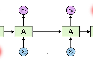 Transformers v/s RNN, LSTM