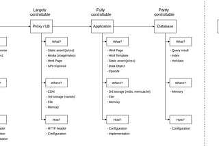 Caching — Basic concept for next-level developers