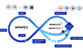 SonarQube — Step by Step Static Code Analysis Implementation