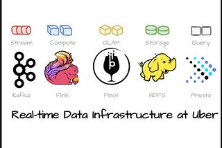 How does Uber build real-time infrastructure to handle petabytes of data every day?