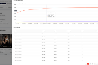 How to Use Social Media Analytics to Analyze YouTube