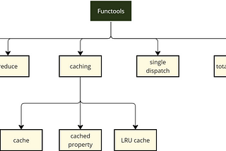 Func-tastic Python: Mastering Functools
