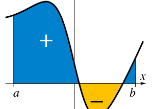 The Intuition Behind Integration