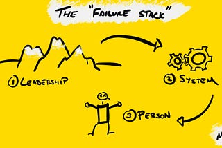 My 3 Step Framework For Actually Solving Problems: The Failure Stack