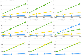 Redis Client Benchmark