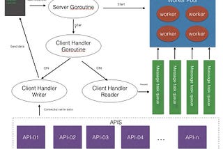 (Zinx Tutorial)-1-Building Basic Services with Zinx Framework