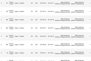 Obtaining sports data from an API using Python requests