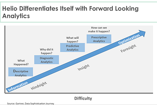 Why Automation is the Future of Private Investing