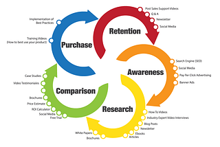 25 Emails That Target Each Stage of the Customer Lifecycle