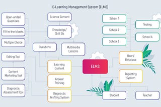 Enterprise Learning Management System: Definition and Features