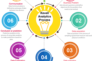 Data Science Services
