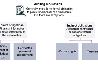 Legal Aspects of Blockchain Technology: Audits