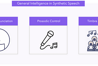 The Road to General Intelligence in Synthetic Speech (Part 1)