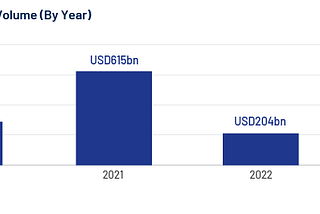 Leveraged Lending — to face Headwinds or Tailwinds in 2024?