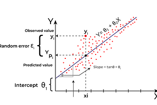 7 Must-Know Regression Techniques for Data Science Beginners