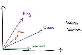 Tokens, Embeddings, and Vectors: A Deep Dive into NLP Fundamentals