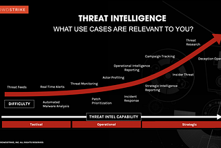 Cybersecurity Armor: Shielding Your Data! 🔒🛡️