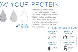 Know Your Protein