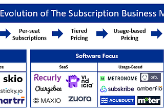 The Evolution of The Subscription Business Model