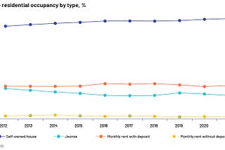 Korea’s Jeonse Housing Rental System — Pros and Cons