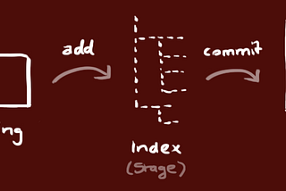 (2.2) Git : Version Control Basics