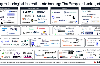Driving technological innovation into banking: partnering over building or buying?