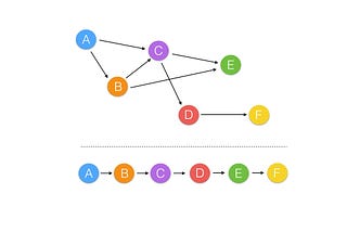 Build mini TensorFlow-like library from scratch.