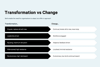 Stop doing digital transformation.