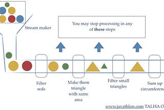 Java Lambdas and Streams in under 5 minutes!