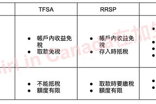 加拿大避稅理財帳戶 — TFSA, RRSP, FHSA到底是什麼？