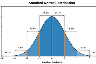 Monte Carlo Simulation with Python to predict the profit from launching a new product